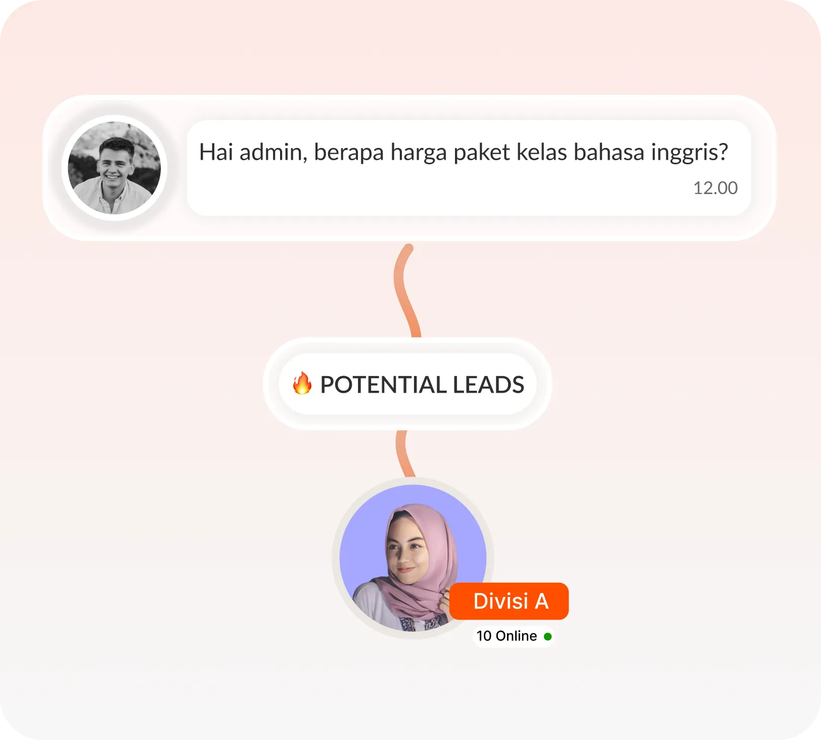 Feature Illustration